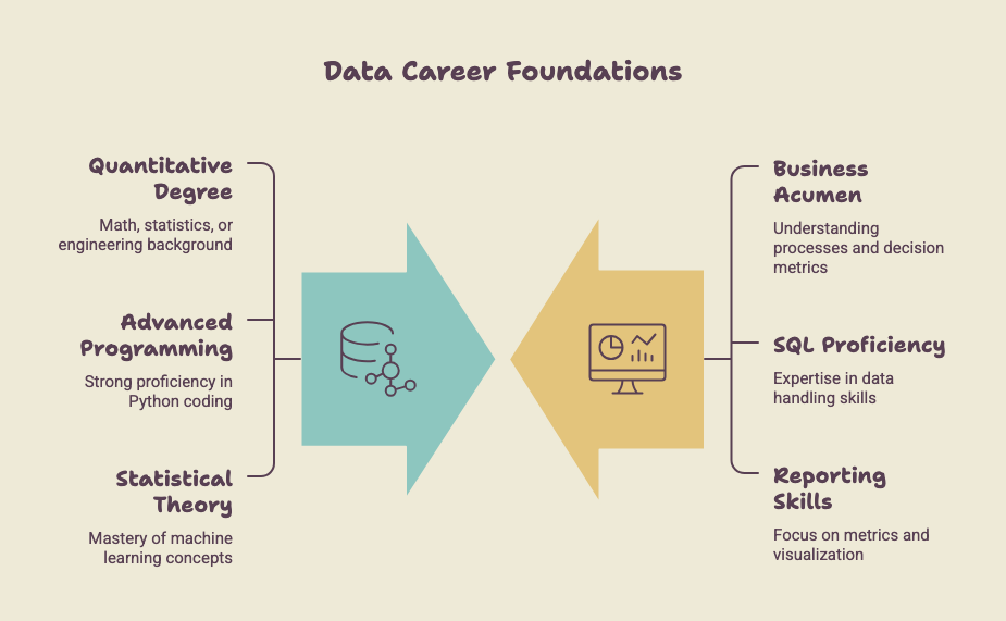 Data Career Foundations